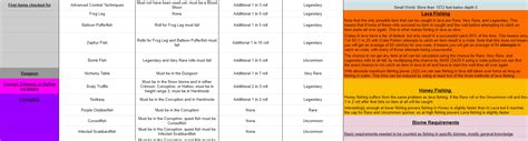 terraria lava fishing|A Comprehensive Fishing Guide/Calculator .
